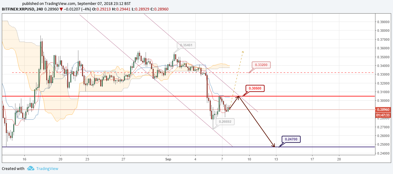XRP/USD Forecast and analytics 08 September 2018