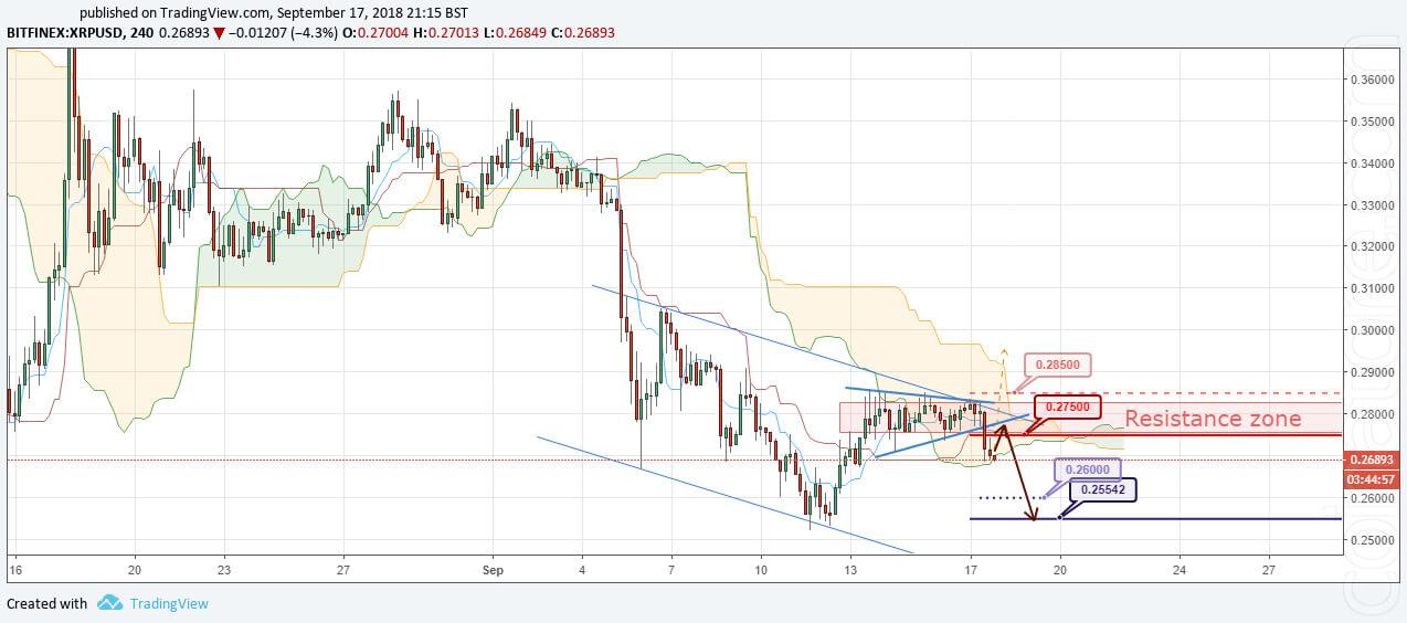 XRP/USD Forecast and analytics 18 September 2018