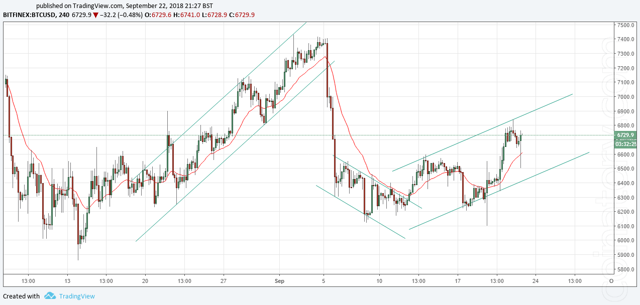 "How to trade with cryptocurrency" - secrets of earning on crypto instruments. Part 2. EMA21