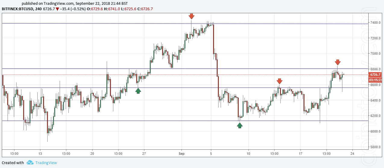 "How to trade with cryptocurrency" - secrets of earning on crypto instruments. Part 2. Pinbar