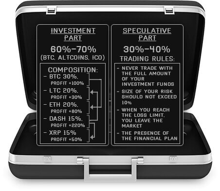 Speculative part trading portfolio and trading rules