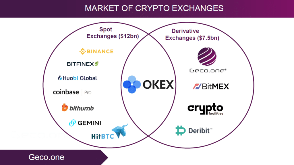 Geco.one to launch IEO on LATOKEN & COINEAL 1 Geco.one to launch IEO on LATOKEN & COINEAL - Coinatory