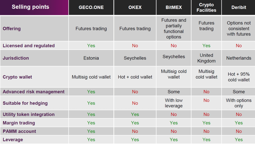 Geco.one to launch IEO on LATOKEN & COINEAL 2 Geco.one to launch IEO on LATOKEN & COINEAL - Coinatory