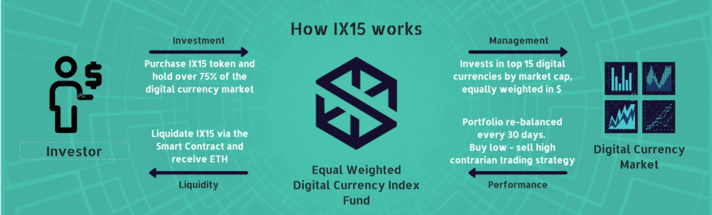 Boost your portfolio returns and outperform Bitcoin by over 189%! 2 Boost your portfolio returns and outperform Bitcoin by over 189%! - Coinatory