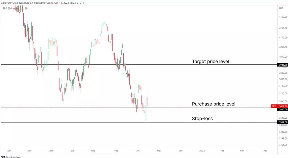 Why the risk-to-profit ratio is the key in your cryptocurrency trading