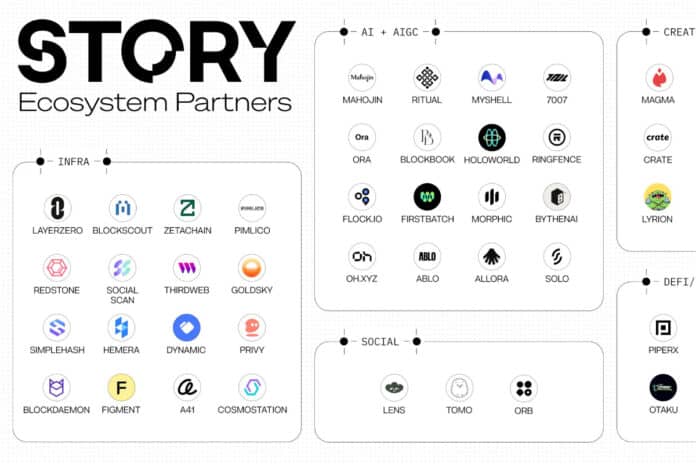 Story Protocol