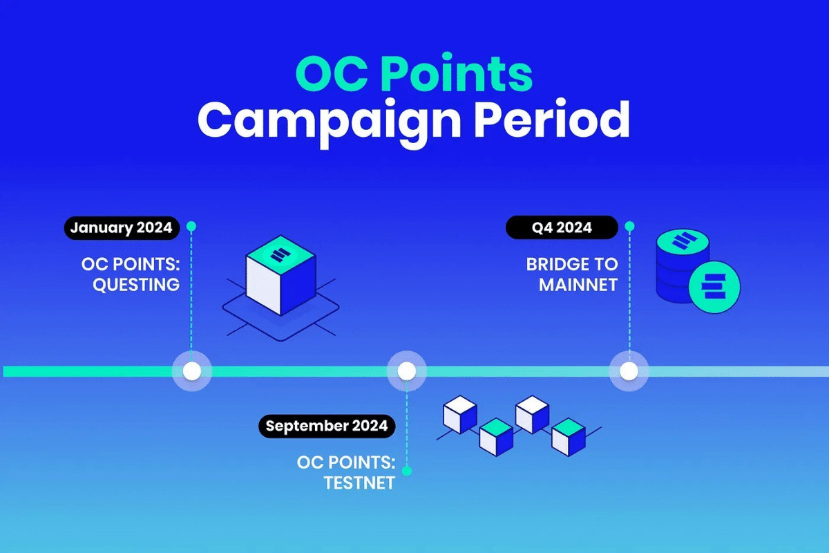 Unlock $EDU Rewards: Join the Open Campus Testnet Campaign